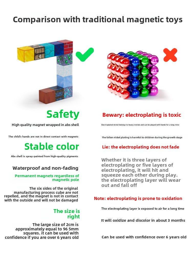 Magnetic Cube World