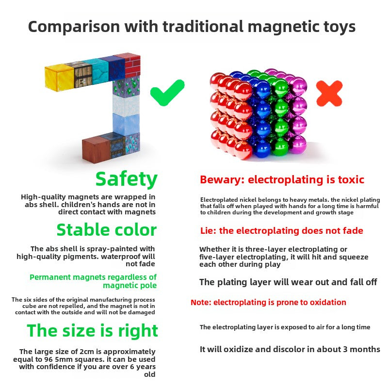 Magnetic Cube World